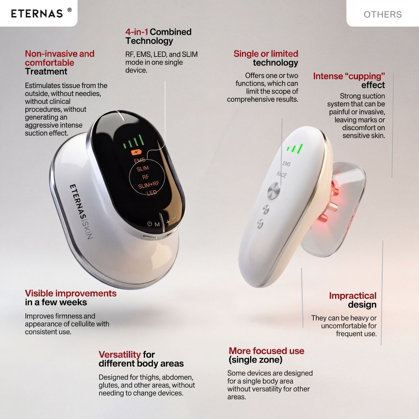 Radio Frequency Anti-Cellulite Device with X4