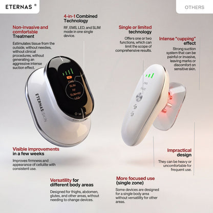 Radio Frequency Anti-Cellulite Device with X4