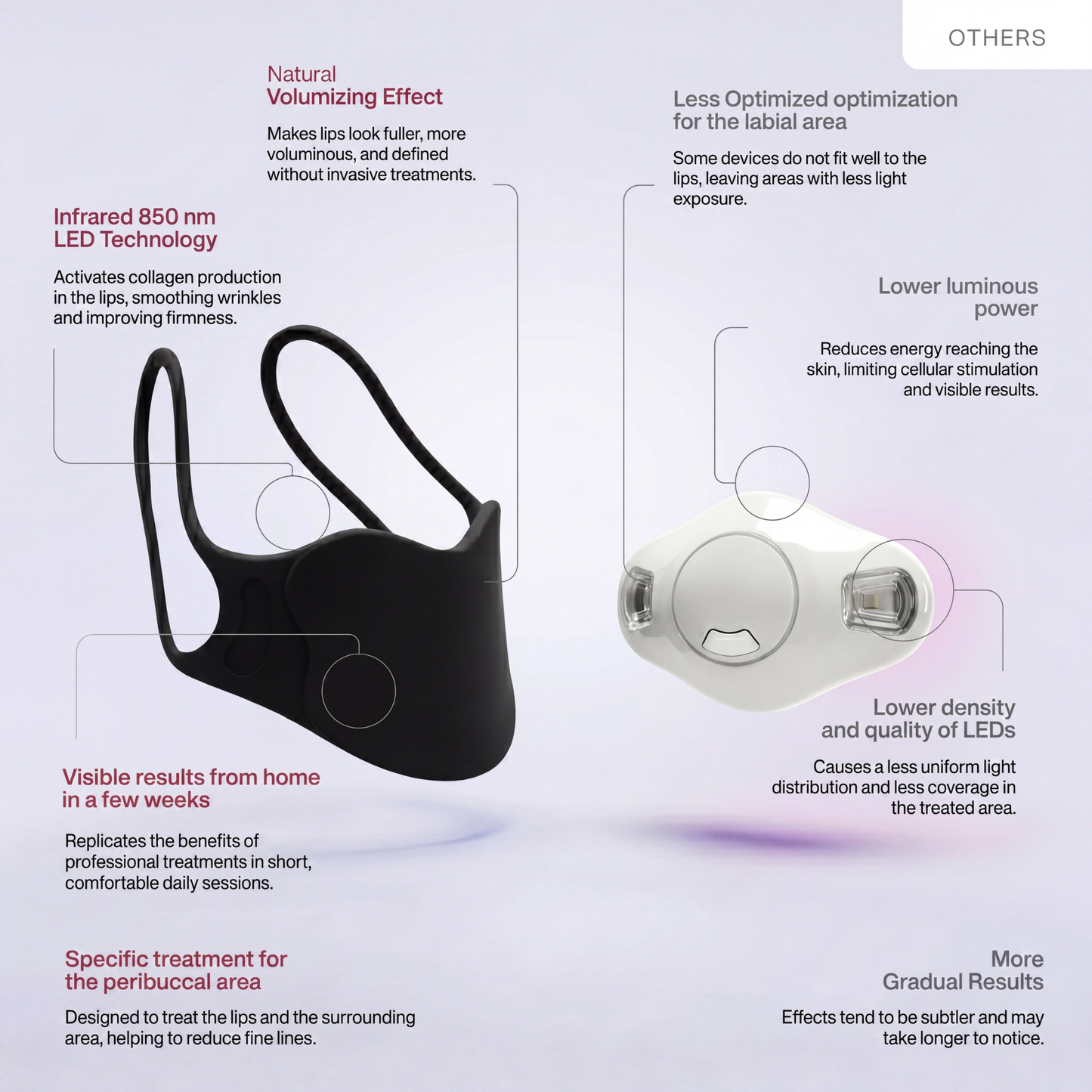 850nm Infrared LED Lip Mask – Medical Grade Silicone