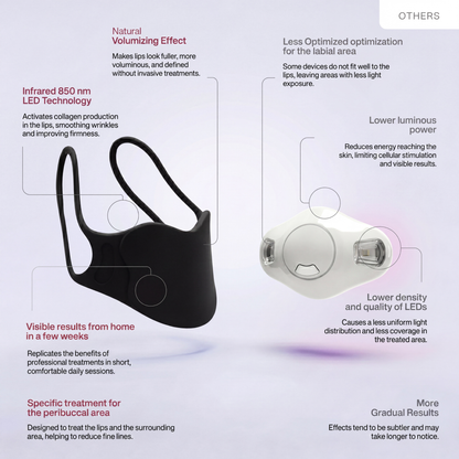 850nm Infrared LED Lip Mask – Medical Grade Silicone