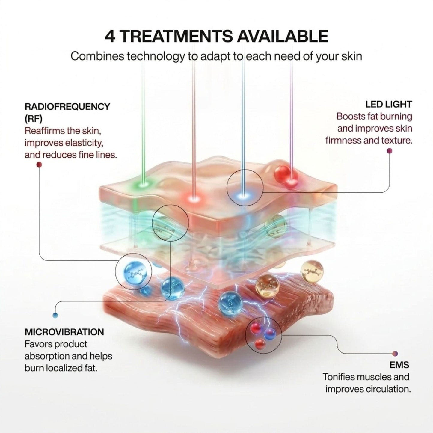 Radio Frequency Anti-Cellulite Device with X4