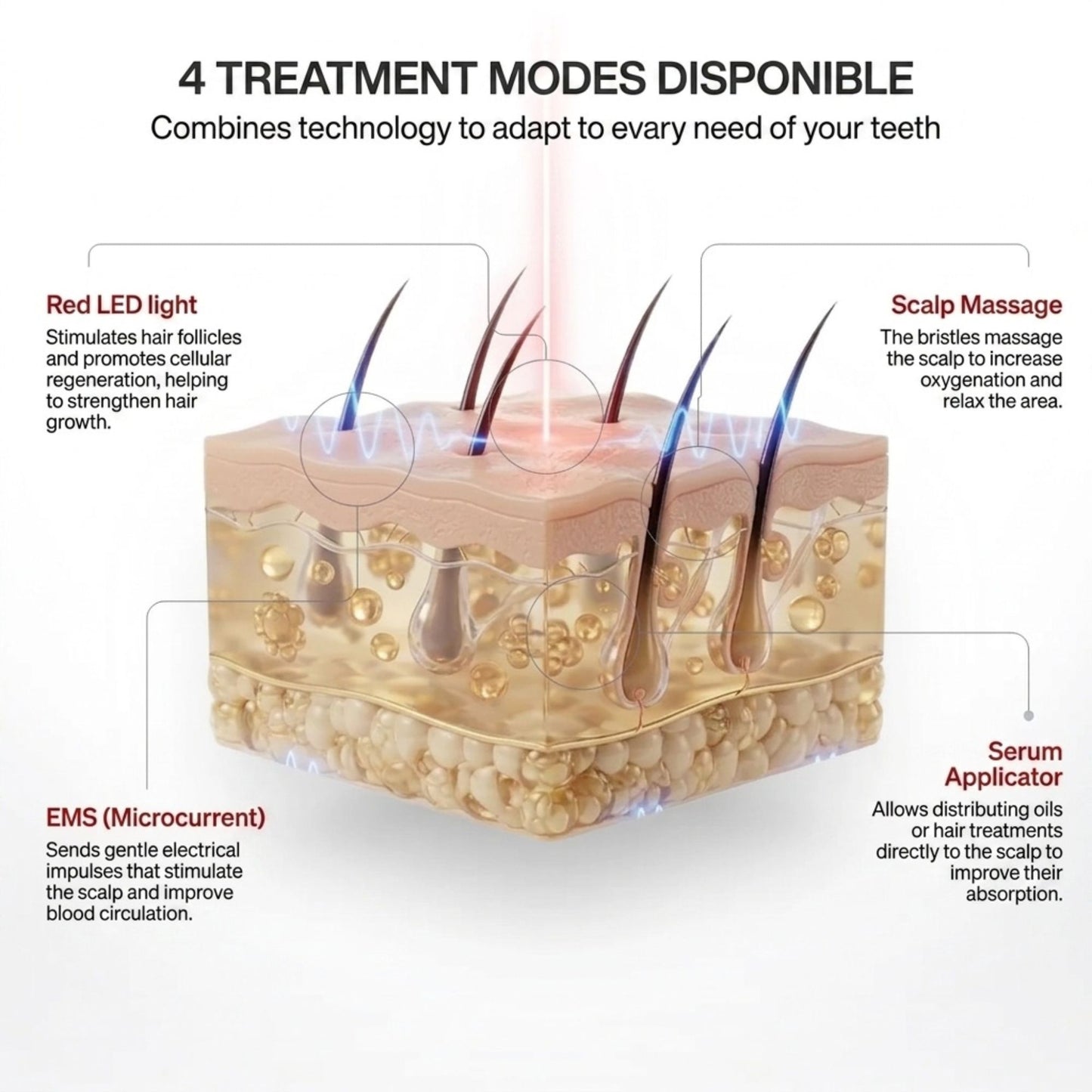 Infrared & Microcurrent Hair Growth Comb