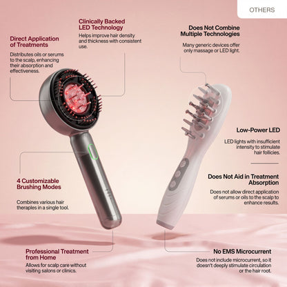 Infrared & Microcurrent Hair Growth Comb