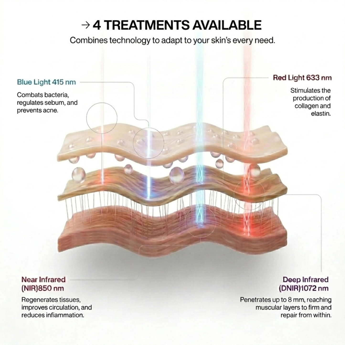 The Most Powerful LED Mask in the World – Advanced Photon Light Therapy