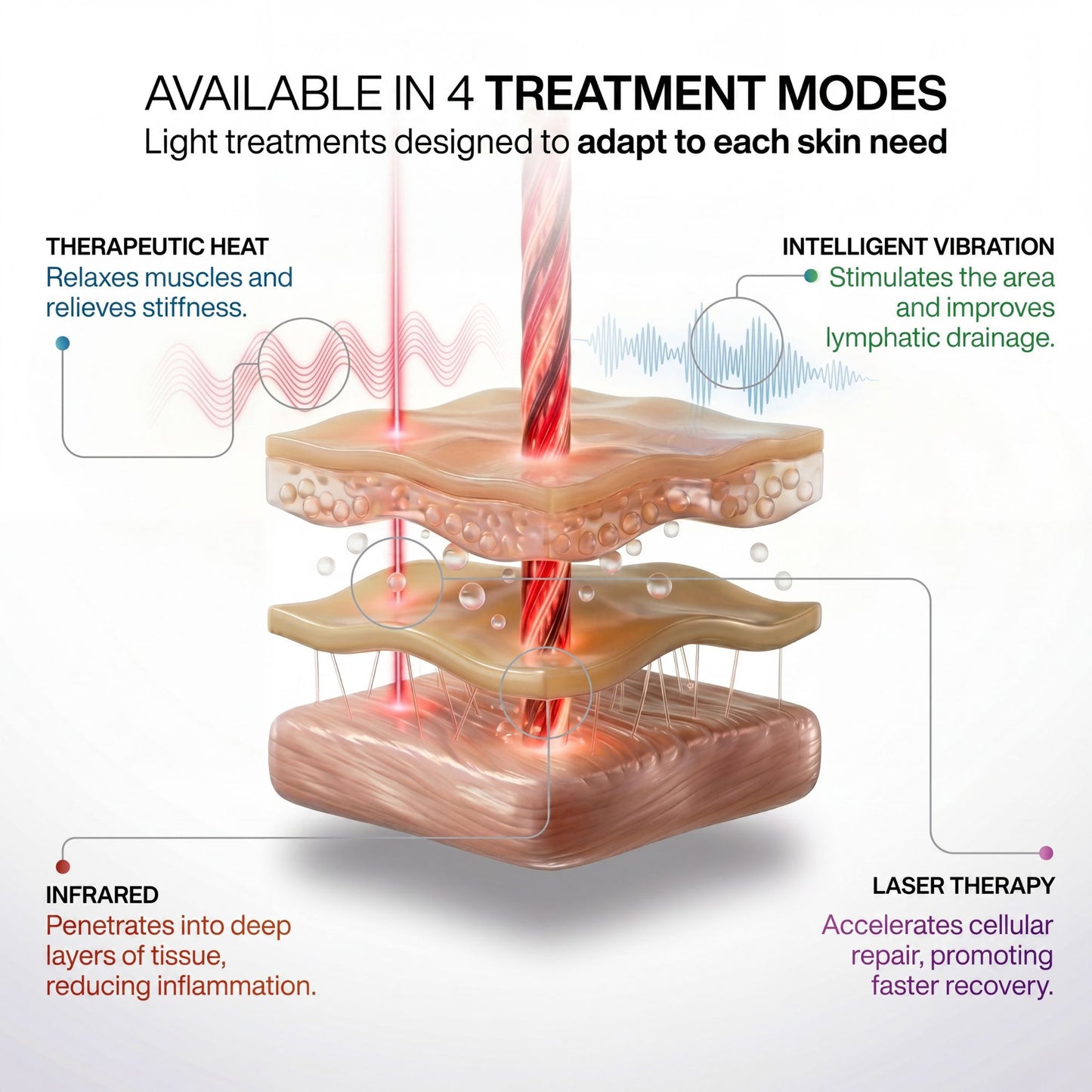 3-in-1 Wireless Knee Massager: Heat, Laser & Vibration Therapy for Joint Relief