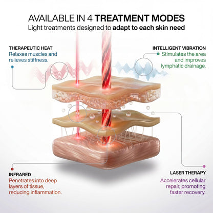 3-in-1 Wireless Knee Massager: Heat, Laser & Vibration Therapy for Joint Relief